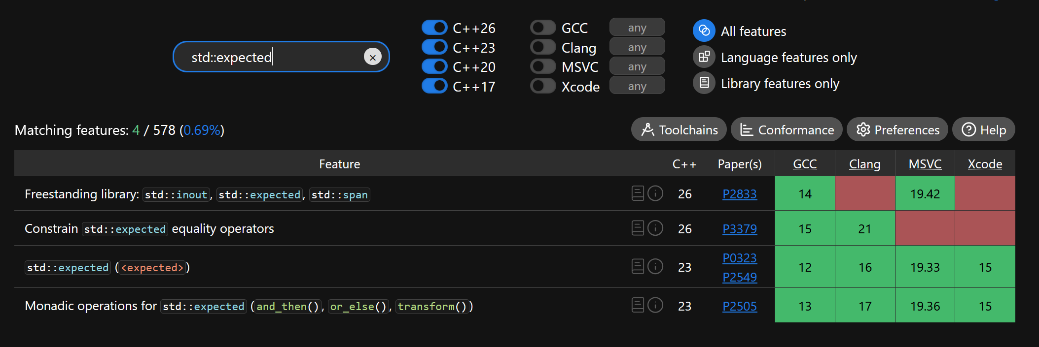 cppstat.dev - std::expected support